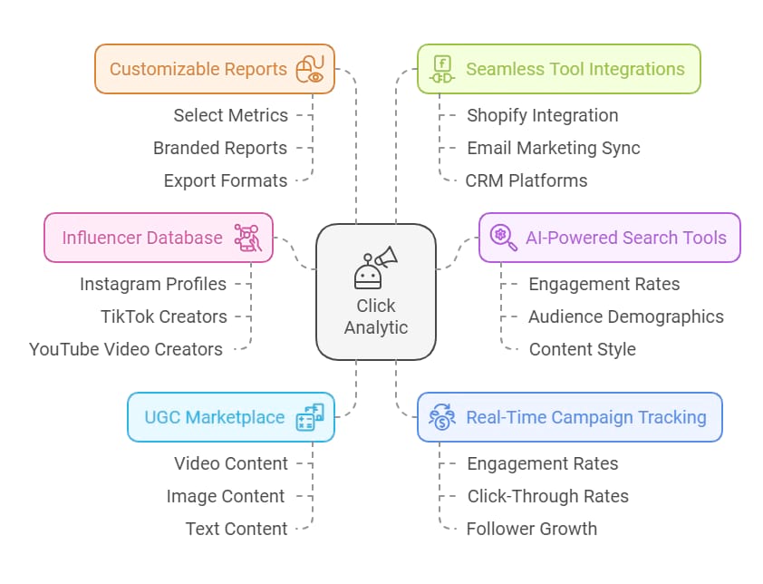 Key Features of Click Analytic