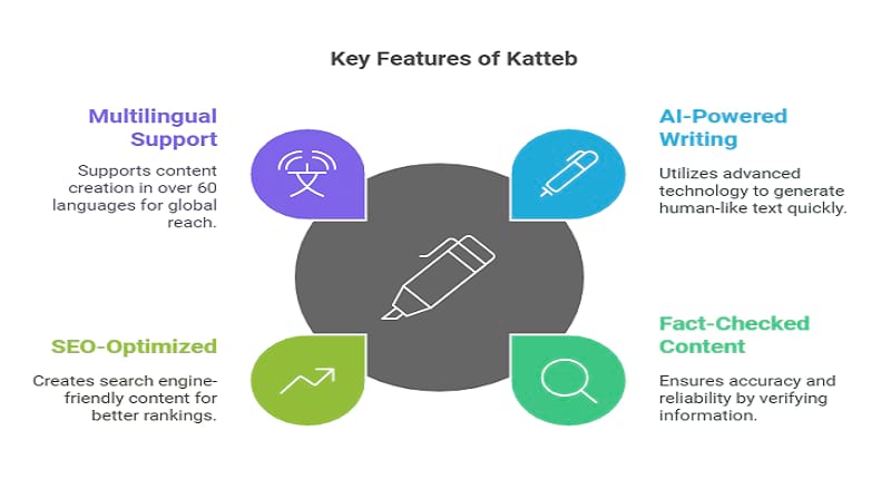 Key Features of Katteb