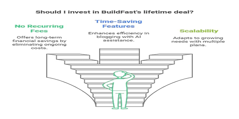 Why BuildFast Is a Great Investment