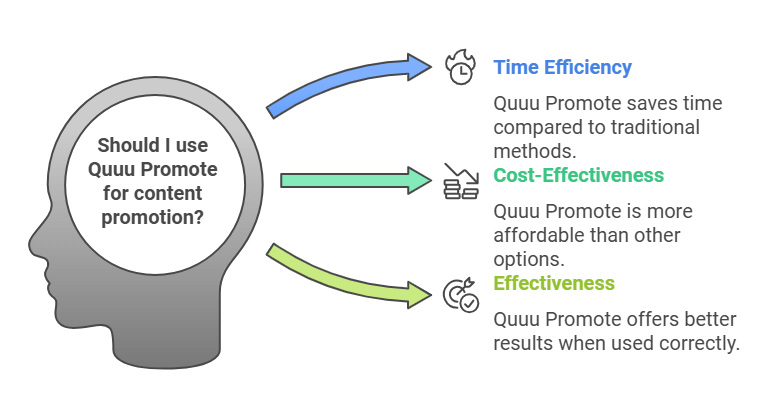 Why Should You Use Quuu Promote