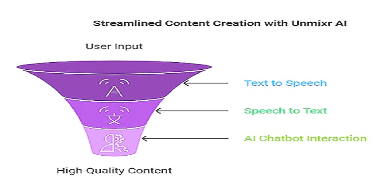 what is unimixer AI