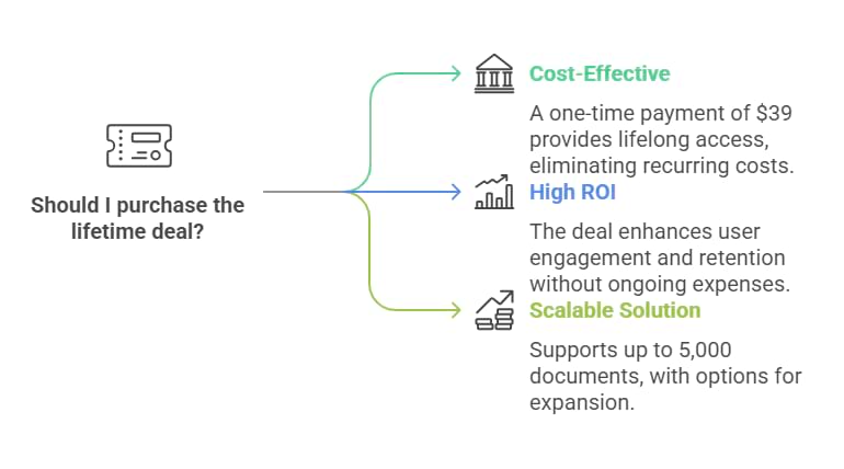 Key Advantages of the Lifetime Deal