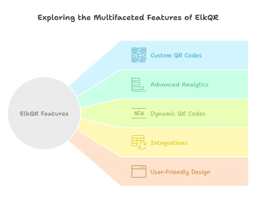 Key Features of ElkQR