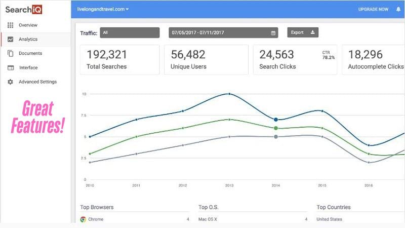 Analytics to understand CTR and intent of the users