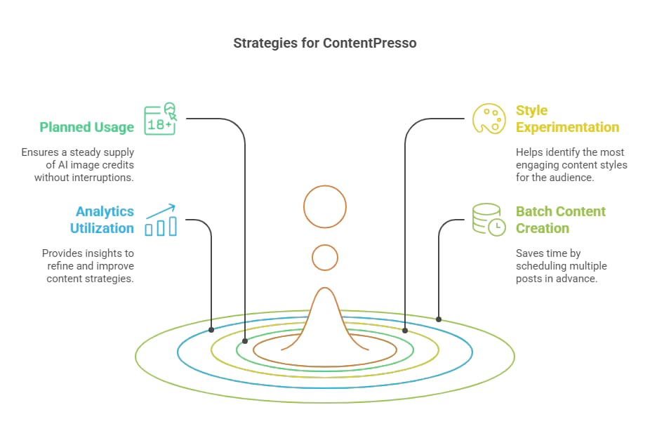 Tips for Maximizing ContentPresso