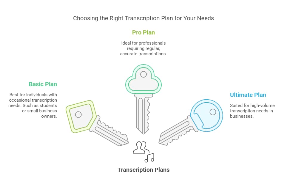 Who Should Choose Each Plan