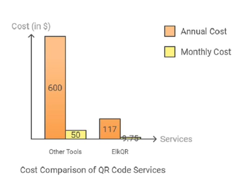 Why ElkQR is a Good Deal