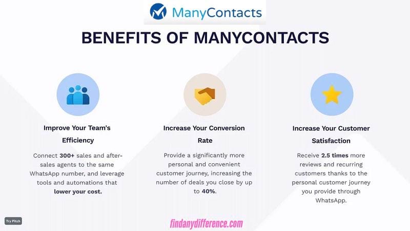 Benefits Of ManyContacts