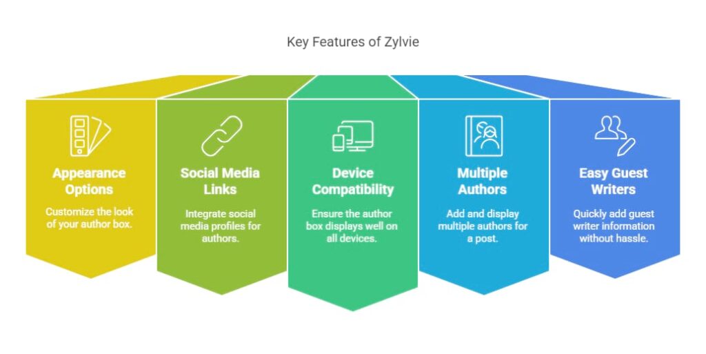 Key Features of Zylvie