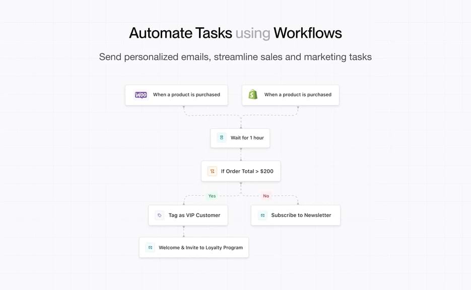 Automate tasks 