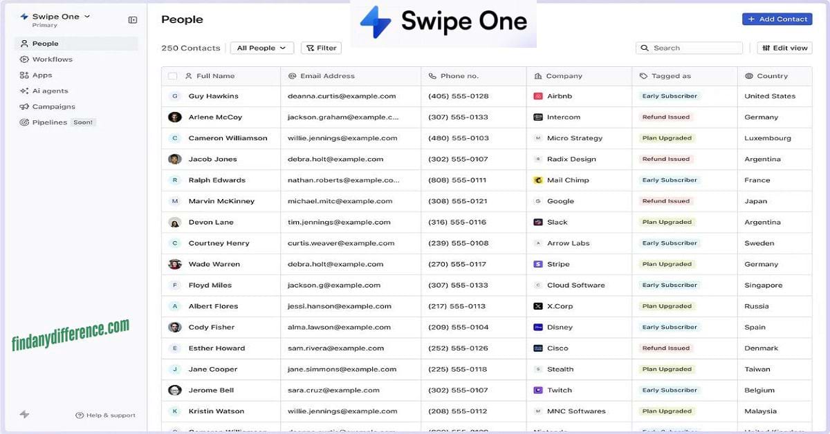 Swipe One Lifetime Deal: Grow Your Business Easy in 2025