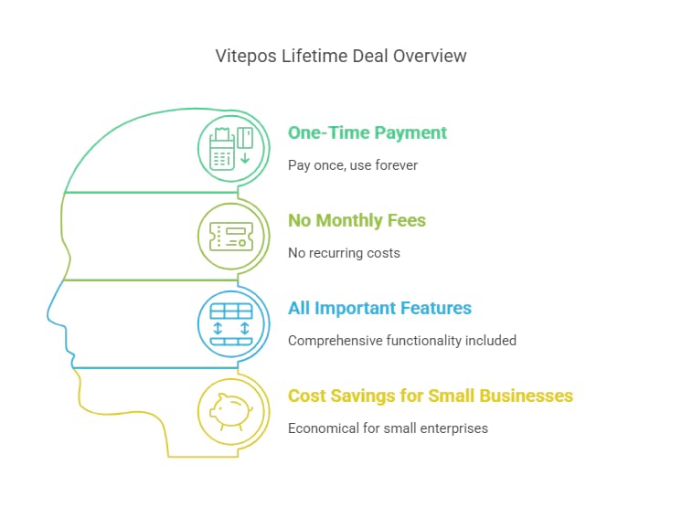 Vitepos lifetime deal overview