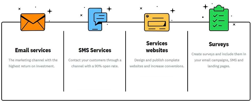 Acumbamail services